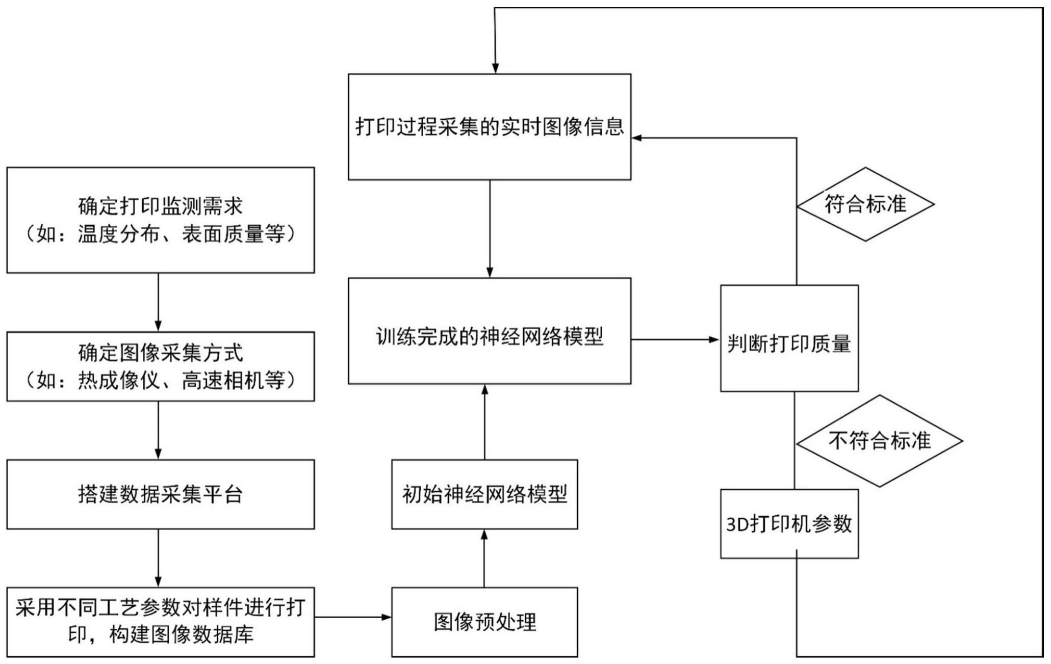 人民网获得发明专利授权:“一种基于人工智能的实时视频处理方法以及系统”