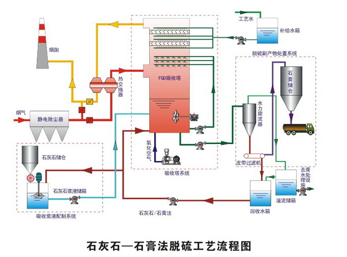 圣晖集成获得发明专利授权:“SNCR脱硝系统的氨气喷出机构及SNCR脱硝系统”