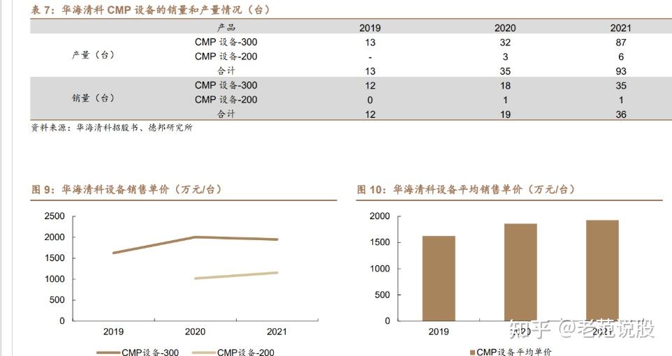 华海清科获得发明专利授权:“一种应用于晶圆加工设备的安全控制系统”