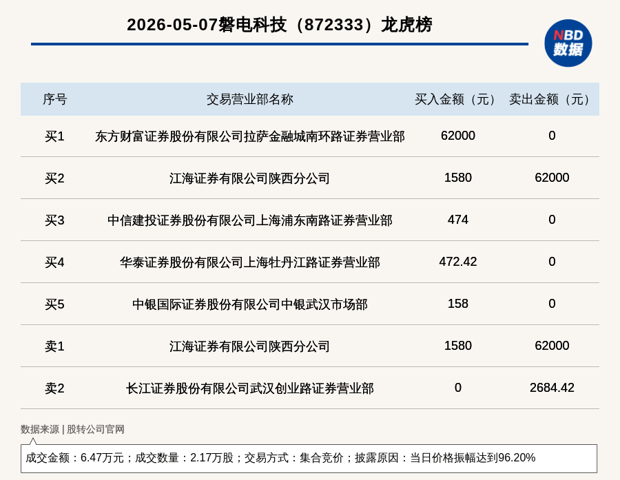 宏昌电子振幅17.81%,沪股通龙虎榜上净卖出2074.91万元