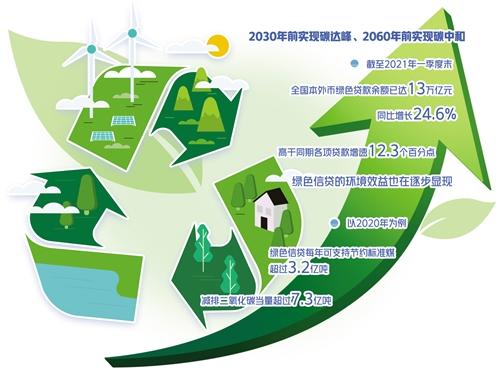 央行上海总部:截至4月末 境外机构持有银行间市场债券3.12万亿元