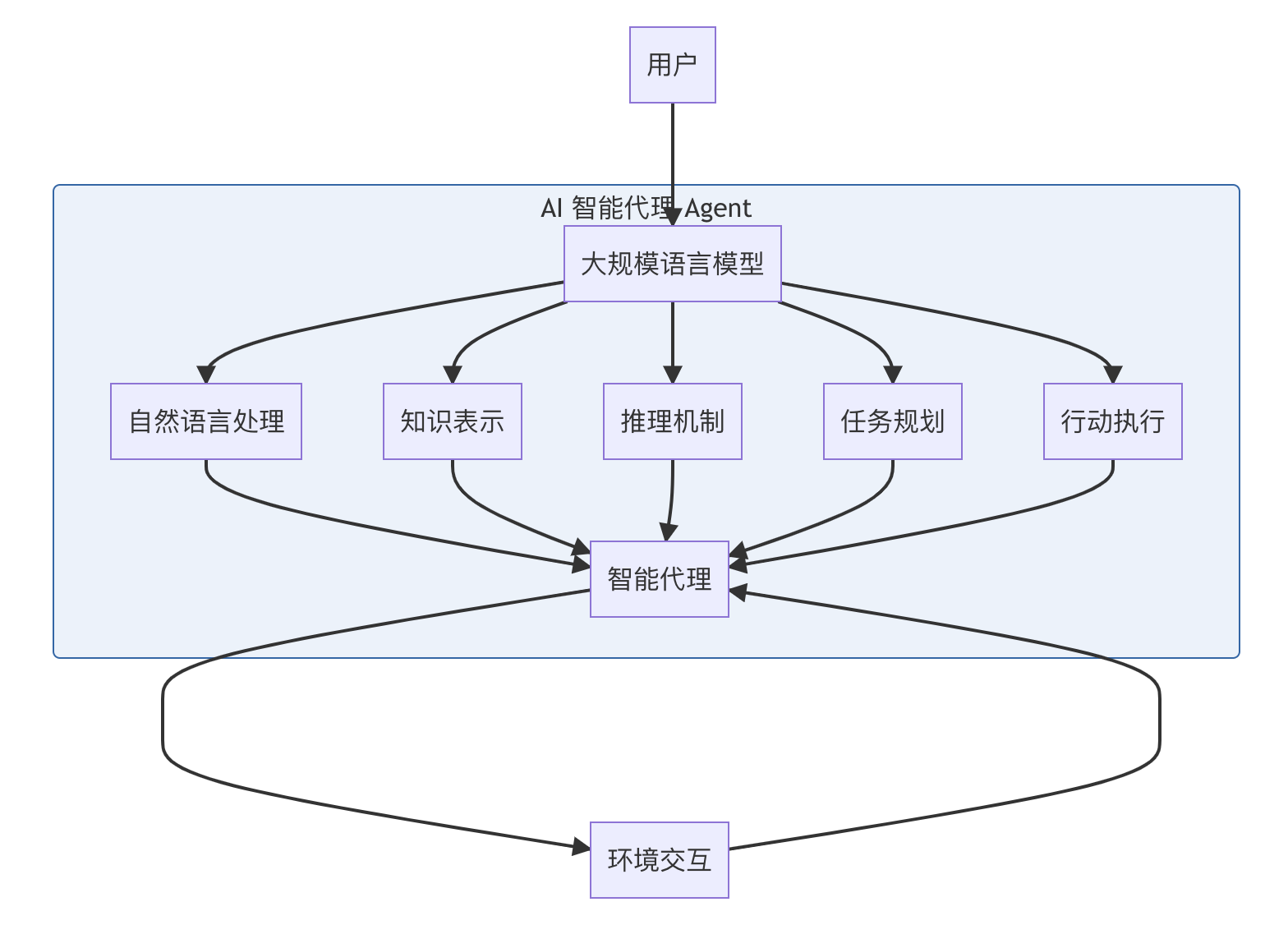 人保财险政银保 ,人保服务_2025-2030中国大模型AI行业深度洞察:竞争格局重塑、商业化路径与投资价值全景解析