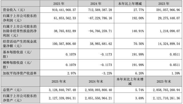 博云新材:聘任陈才为公司董事会秘书