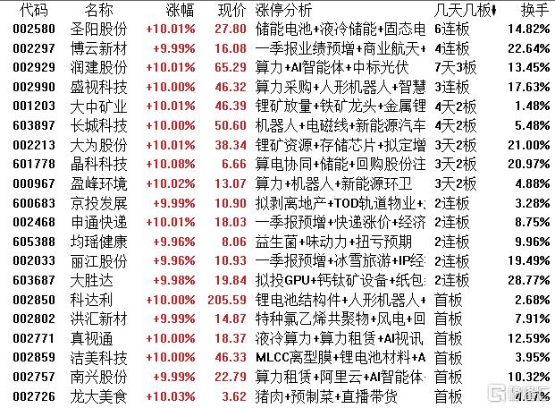博云新材龙虎榜数据(5月18日)