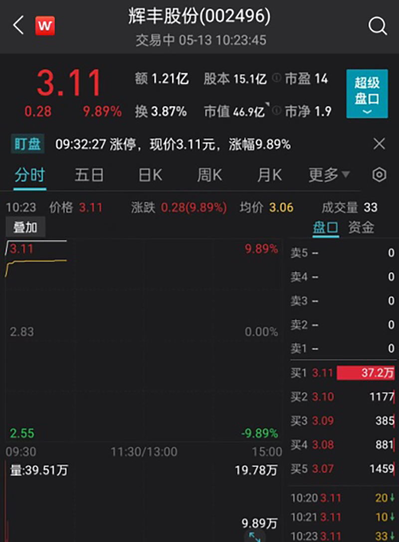 “摘星脱帽”潮来了,潜力股出炉(名单)