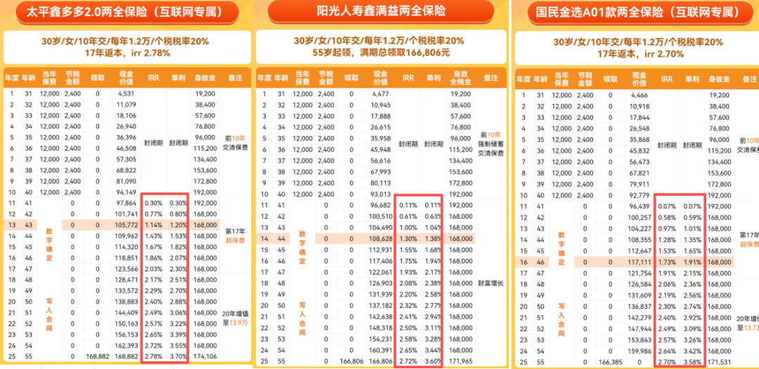 集采削利、税收优惠落空,药易购从预盈到实亏千万,预告“失准”暴露内控缺陷
