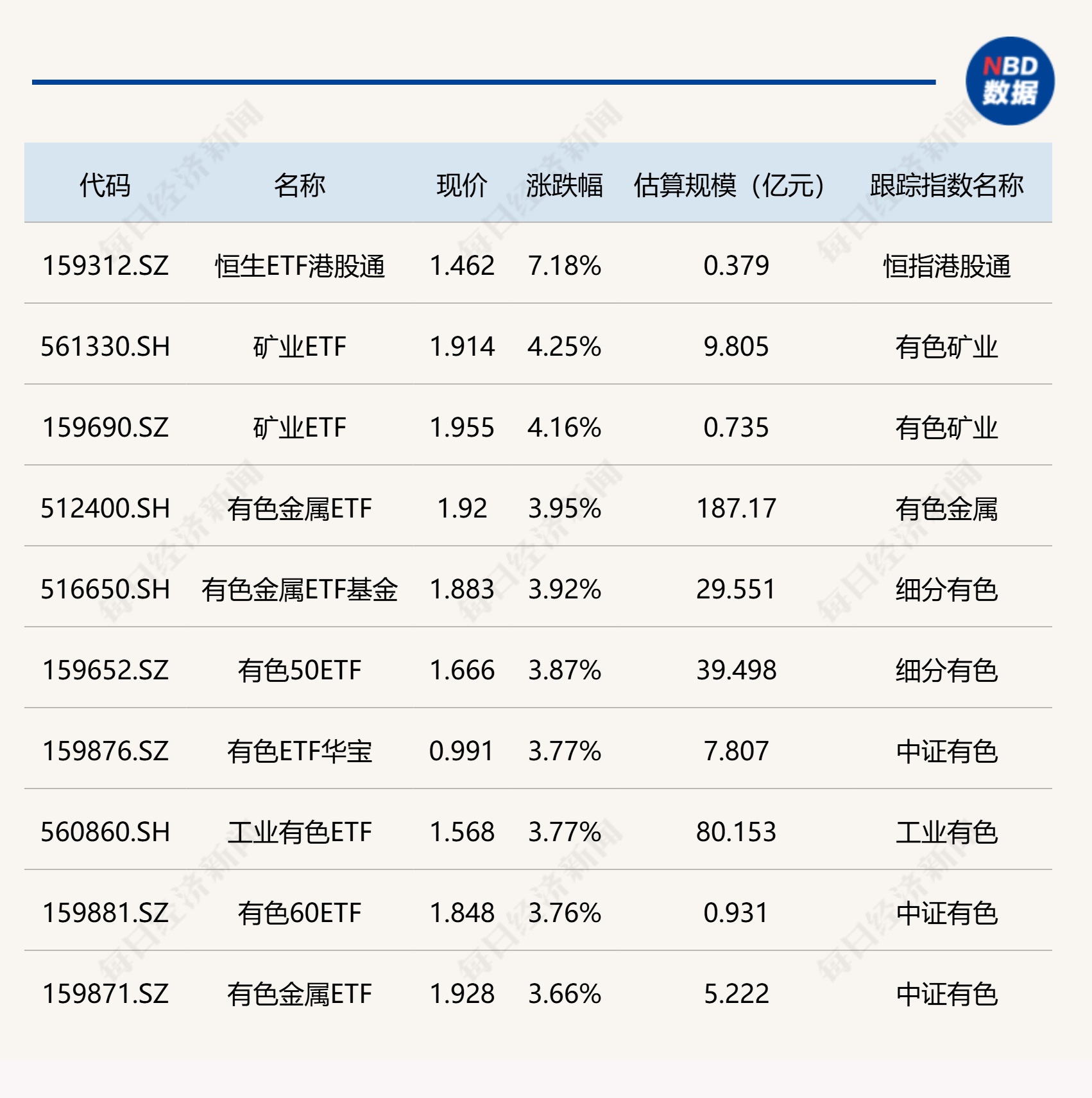 半导体设备ETF国泰(159516)大涨超5%,资金持续净流入,份额突破202亿份
