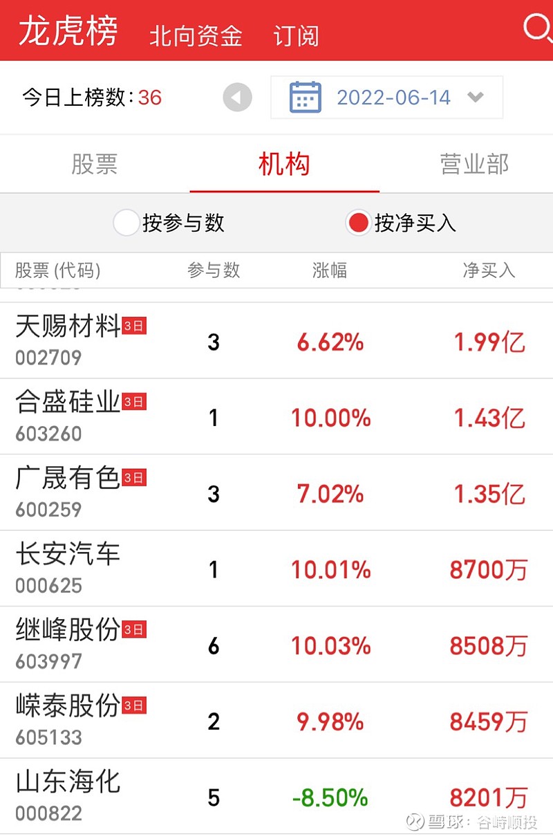 盛龙股份龙虎榜数据(5月19日)