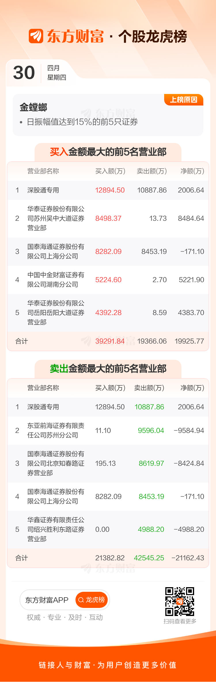 联合精密振幅17.27%,机构龙虎榜上出现分歧