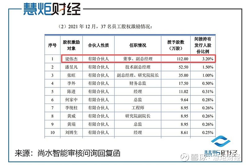 慧谷新材:主营产品均为自主开发,不存在外购的情形