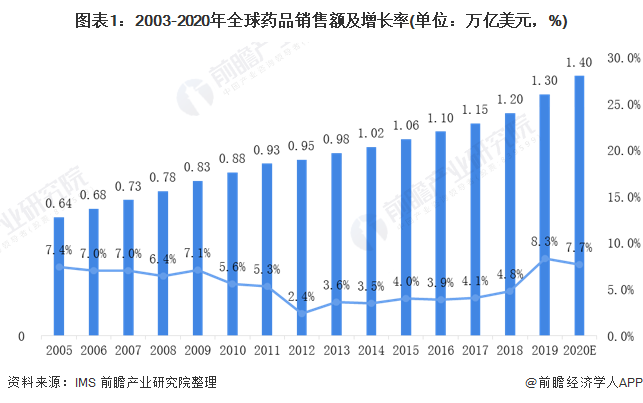 2026年全球农业机械设备行业发展现状、市场规模及未来前景深度剖析_人保财险政银保 ,人保财险