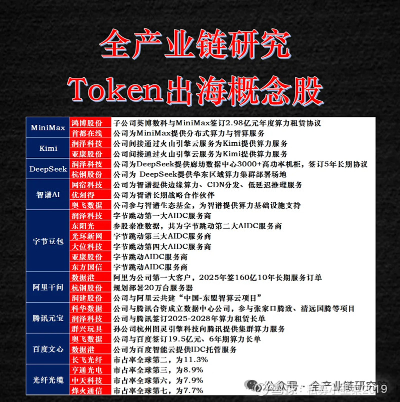 劲旅环境:公司目前采用算力租赁方式,能够满足现阶段无人驾驶环卫车研发测试及现有已投放车辆的运行需求