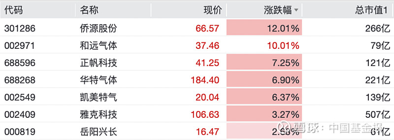 午评:沪指震荡跌0.45%,半导体板块逆市上涨,电力板块大幅回调