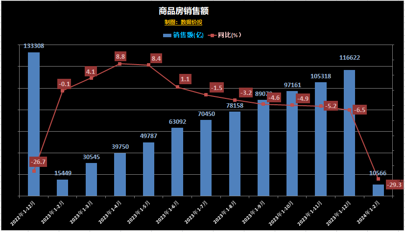 午评:科创综指涨1.33%,半导体板块强势,氟概念等活跃
