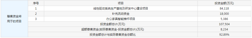 5月20日证券之星午间消息汇总:5月LPR报价出炉!连续12个月保持不变
