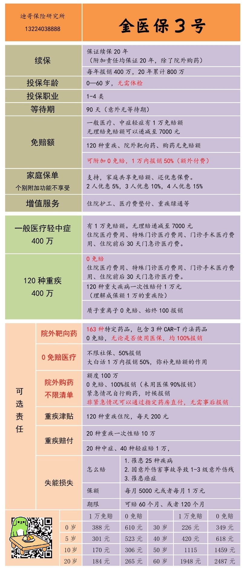 人保车险 品牌优势——快速了解燃油汽车车险,人保护你周全_2026-2030年中国金融科技行业全景调研分析与发展前景预测