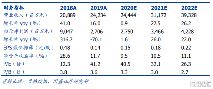 中国生物制药(01177.HK)5月20日回购1002.53万港元，已连续6日回购