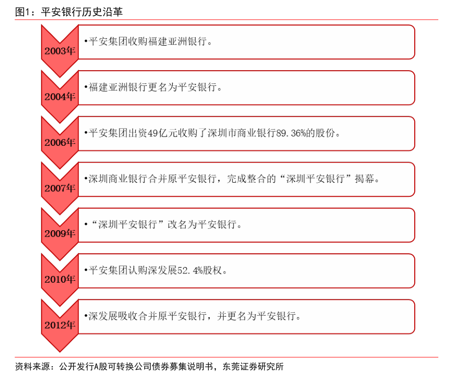 普联软件：公司2025年年度权益分派情况详见已于2026年4月23日披露的《2025年年度权益分派实施公告》（公告编号