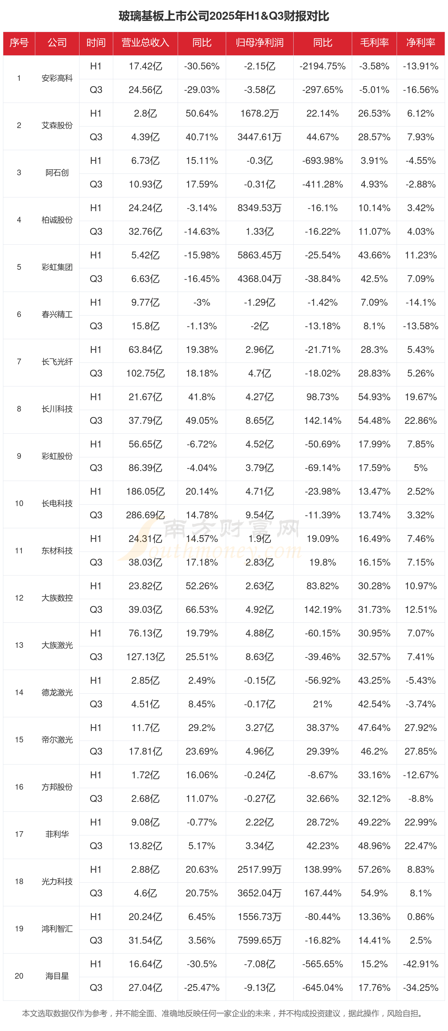 AI高端需求催化，玻璃基板步入黄金期！概念股表现抢眼