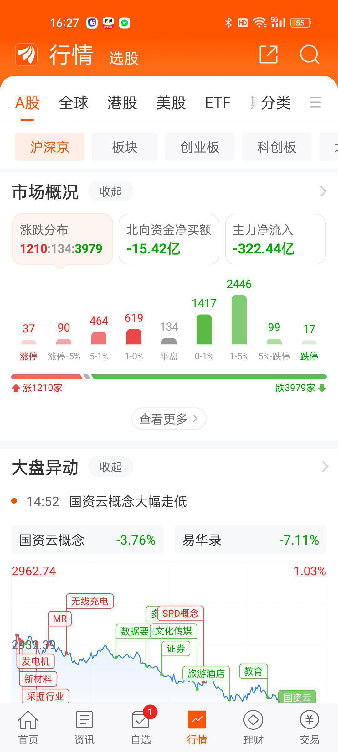 两大存储龙头IPO进程提速 机构密集关注23只产业链个股
