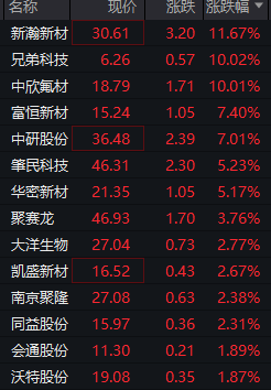 5月21日华映科技涨停:3D玻璃,自贸区,国企改革概念热股