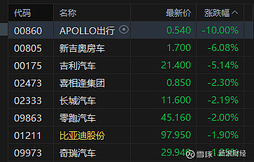 午评:创业板指涨0.52%,券商板块拉升,玻璃基板概念等活跃