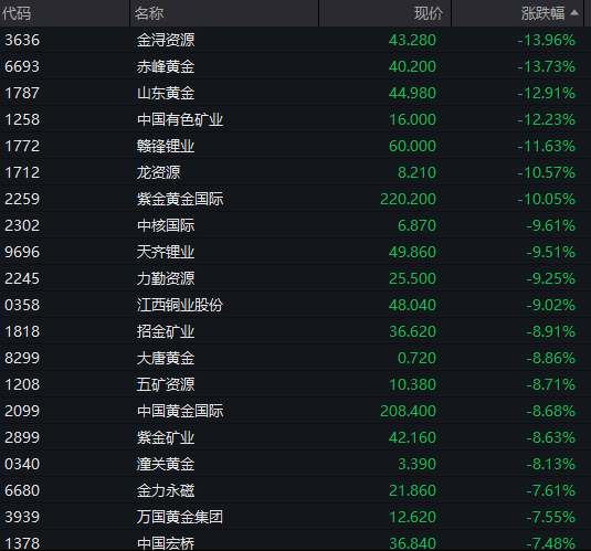 午评:创业板指涨0.52%,券商板块拉升,玻璃基板概念等活跃