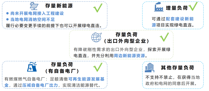 全球最大动力煤出口国,政策突变!国内绿电价值面临重估