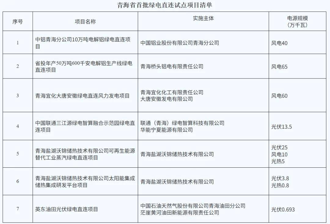 全球最大动力煤出口国,政策突变!国内绿电价值面临重估