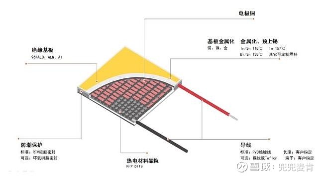 利仁科技:公司主营业务不包括电子布和光通信光模块相关业务