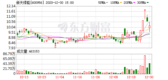 族兴新材龙虎榜数据(5月22日)