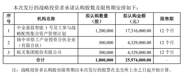 嘉晨智能龙虎榜数据(5月22日)