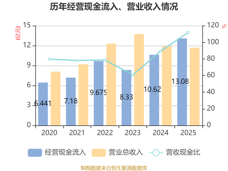 电光科技:截至2026年5月20日,公司股东人数为30,815人