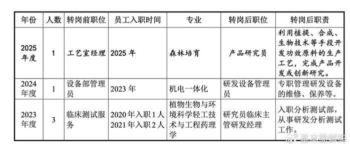 珈凯生物产能利用率偏低扩产存疑:研发费用率走弱,分红超7500万