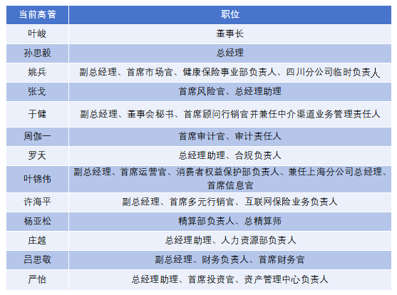2026-2030年生物芯片产业现状分析及发展趋势全景洞察预测_人保车险,人保财险