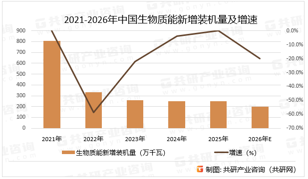 2026-2030年生物芯片产业现状分析及发展趋势全景洞察预测_人保车险,人保财险