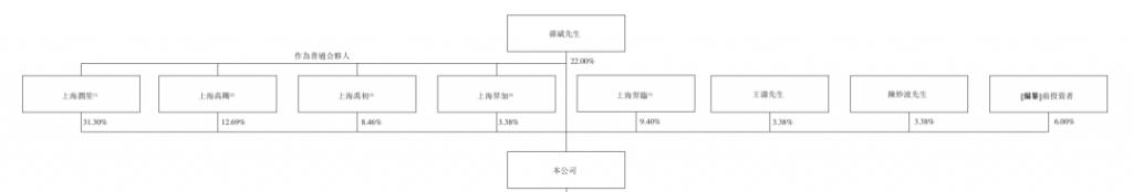 杰美特:拟购买戴尔蒙德股权并对其增资,将合计持有戴尔蒙德51.9892%股权