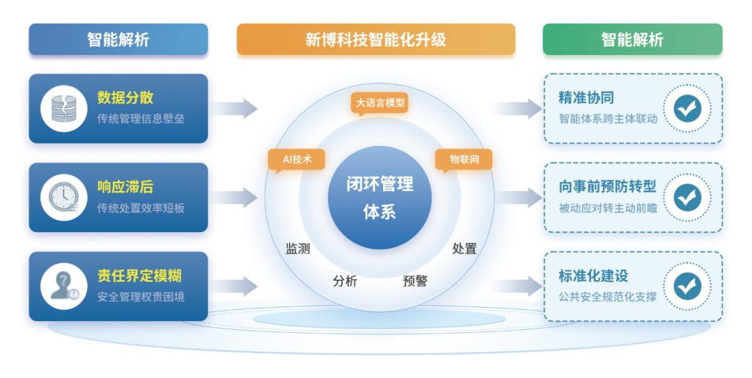 360发布智能体安全报告:Skill成智能体风险新入口