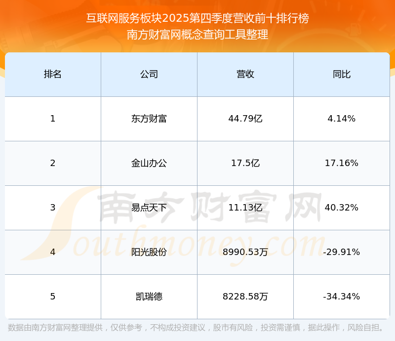优刻得(688158.SH)：董事、高管王凯及曹宇拟各自减持不超8.25万股