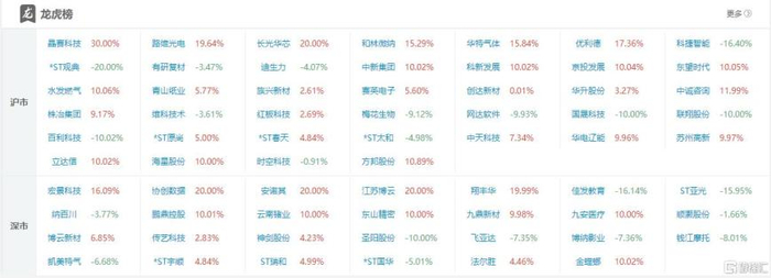 华升股份龙虎榜数据(5月25日)