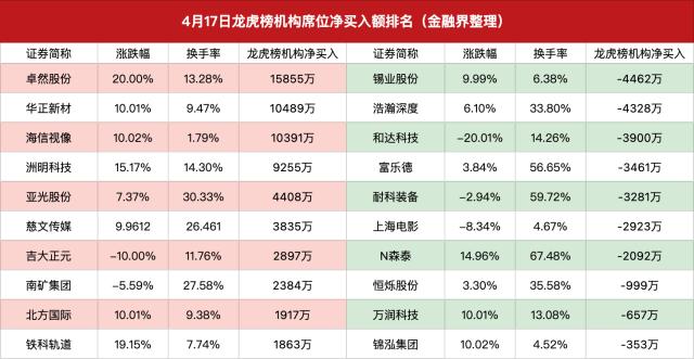 华升股份龙虎榜数据(5月25日)