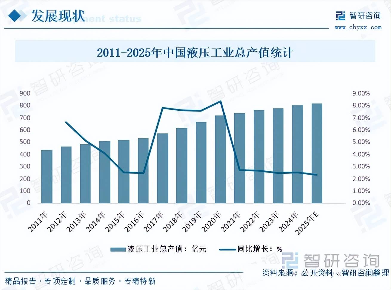 2026-2030年中国口腔医院行业市场全景调研分析与发展战略研究咨询预测_人保伴您前行,人保护你周全