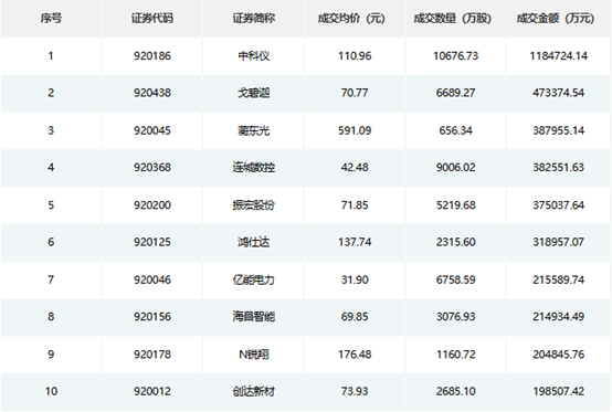 锐翔智能跌22.49%，龙虎榜上榜营业部合计净卖出5360.82万元