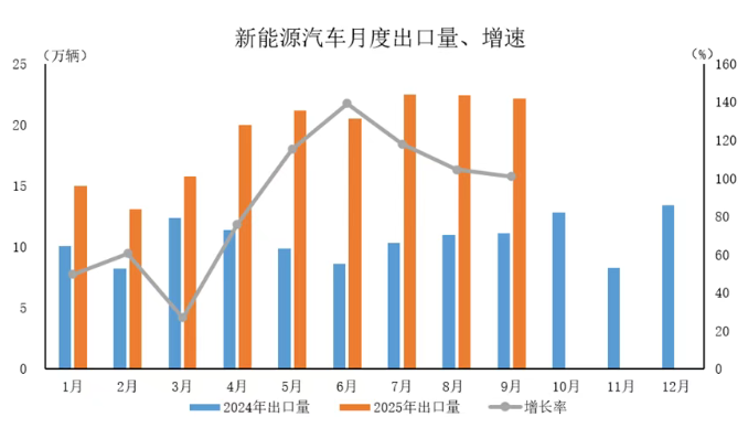 全球电动汽车销量有望再创新高