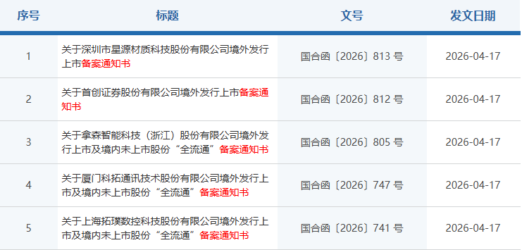 人民鉴真73期丨剂泰科技澄清:公司未收到中国证监会任何要求补充资料的通知