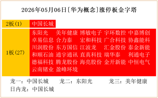 PEEK材料概念震荡走高 沃特股份涨停
