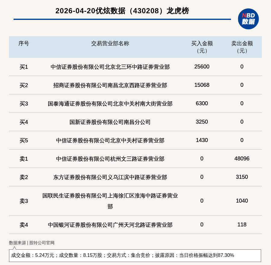 华通线缆振幅15.06%,机构龙虎榜净买入9839.08万元