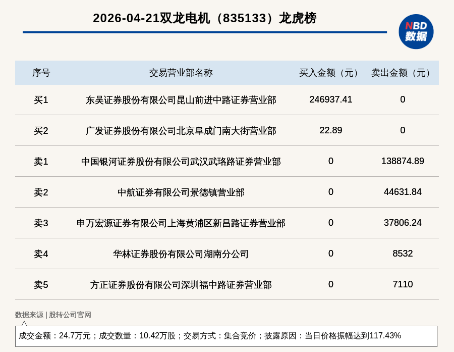 华通线缆振幅15.06%,机构龙虎榜净买入9839.08万元