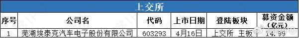 马矿股份沪市主板IPO获上市委会议通过
