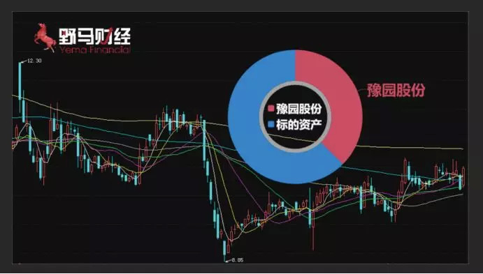 豫园股份(600655.SH)：拟注册发行银行间市场债务融资工具